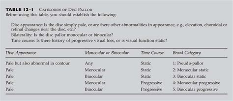 Optic Disc Pallor | Ento Key