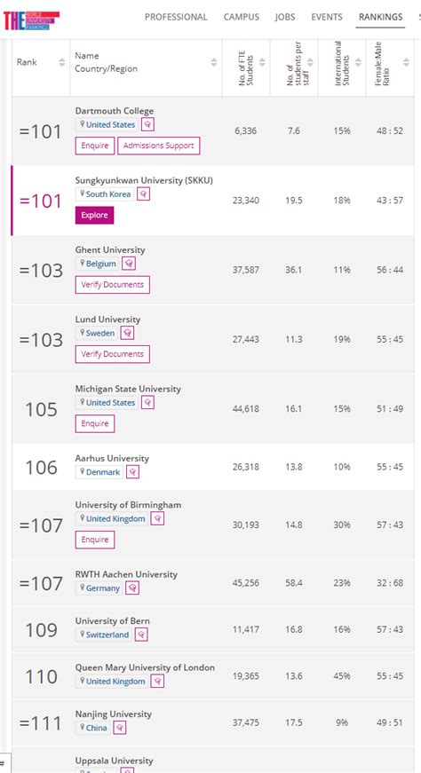 MSU is the #105th ranked university in the entire world in 2021 according to Times Higher ...