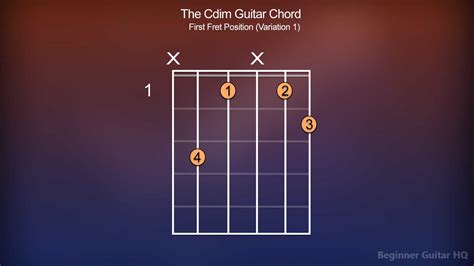 Cdim Guitar Chord - Finger Positions, How-to, Variations - Beginner Guitar HQ