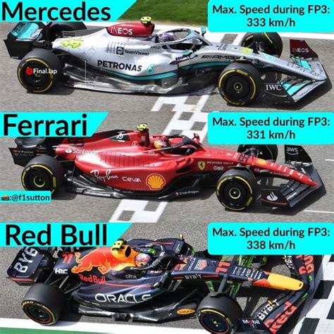 Maximum speed achieved by each team in FP3 (credits to @final.lap on ...