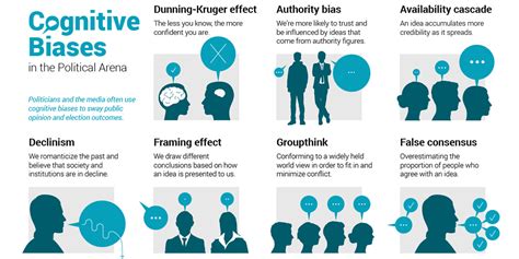 Infographic: 11 Cognitive Biases That Influence Political Outcomes