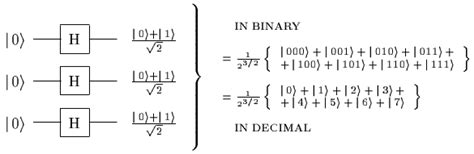 hilbert space - Quantum Fourier Transform Question - Physics Stack Exchange