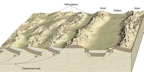 Test Your Geological Skills