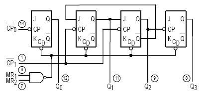 74LS Datasheets