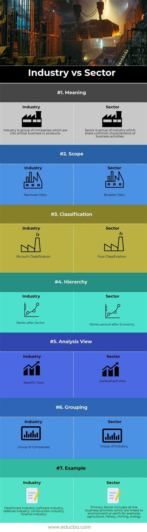 Industry vs Sector | Top 7 Best Differences (With Infographics)