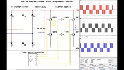 Three Phase Pwm Inverter