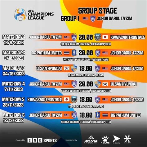 ACL 2023 Jadual Perlawanan JDT Asian Champions League