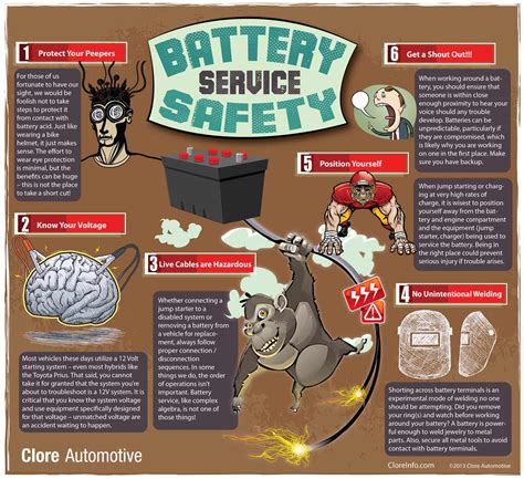 Battery Service Safety - Clore Automotive