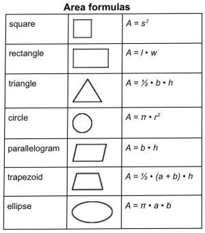 Square Area Formula