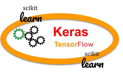 Are you using the “Scikit-learn wrapper” in your Keras Deep Learning ...