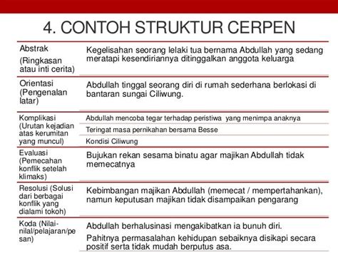 Cara Membuat Orientasi Dalam Cerpen – Sketsa