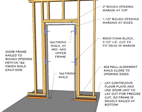 Framing out a door with floating basement walls | Framing basement walls, Framing a basement ...