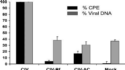 Effect of cycloheximide on apoptosis induction in CIV-infected CF124T... | Download Scientific ...