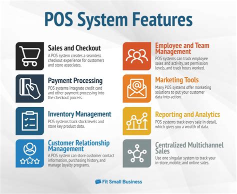 What Is a POS System?