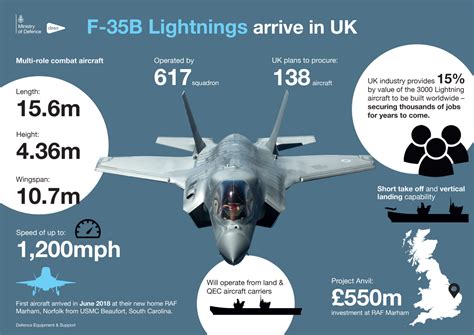 Britain's most advanced jets making way across Atlantic | Royal Air Force