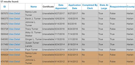 Free Kentucky Notary Acknowledgment Form - Word | PDF – eForms