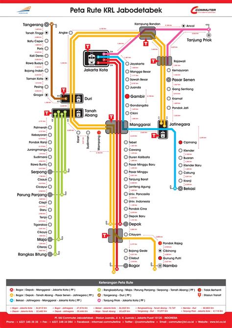 Peta Rute KRL Commuter Line | CAKRUK