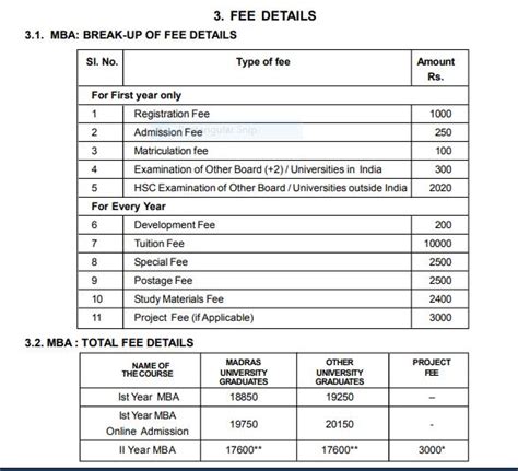 Madras University Distance Education MBA Admission Fee 2023