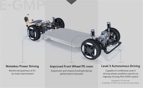 Kia EV9 Infographics 2 - Paul Tan's Automotive News