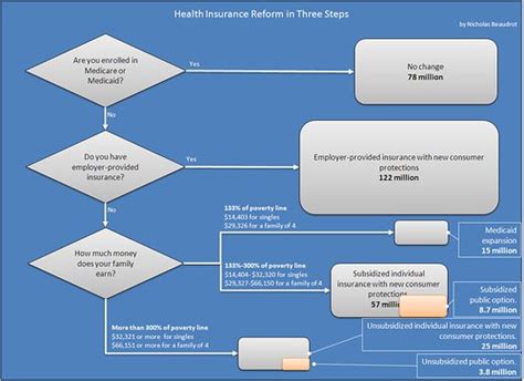 Health Insurance Reform in Three Easy Steps | Please see my … | Flickr