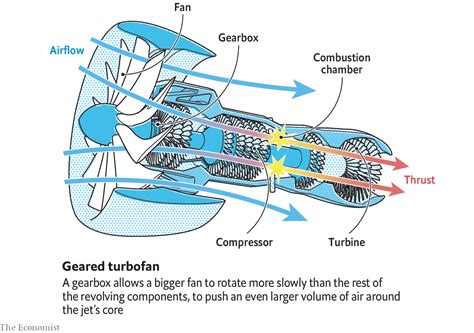 Propulsion systems - Smaller planes could soon use electric propulsion ...