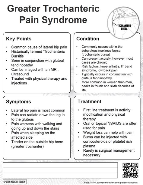 Greater Trochanteric Pain Syndrome - Sports Medicine Review