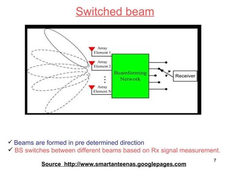 Smart antenna