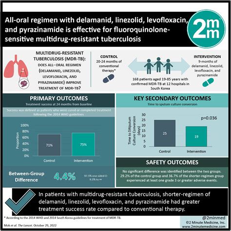 #VisualAbstract: All-oral regimen with delamanid, linezolid ...