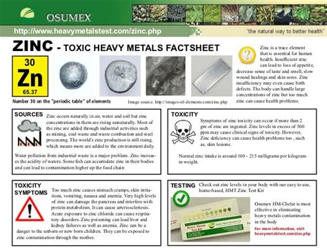 Zinc Toxicity and Symptoms Factsheet