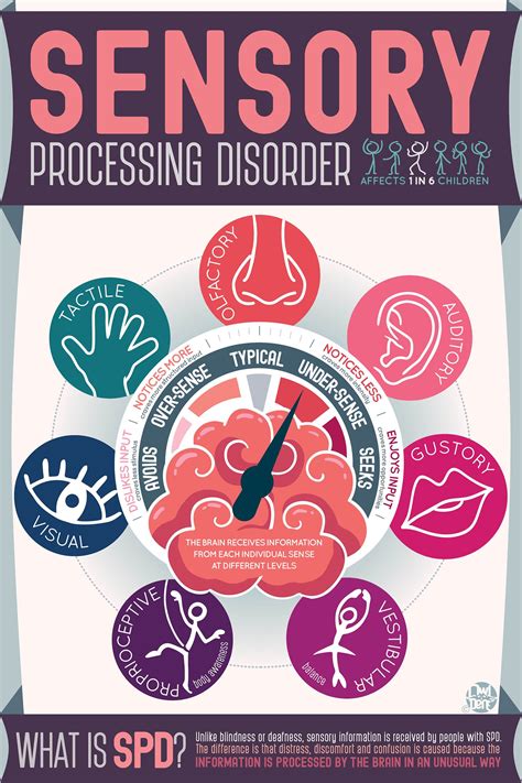 頁面錯誤！ | Sensory processing disorder, Sensory disorder, Sensory processing disorder symptoms