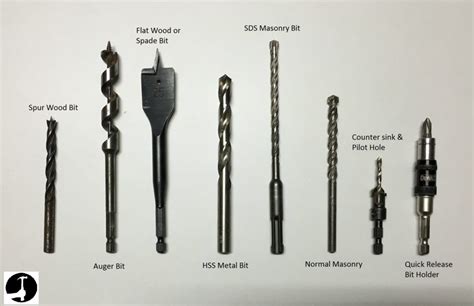 What Size Drill Bit For Running Romex at aprilfgodwin blog