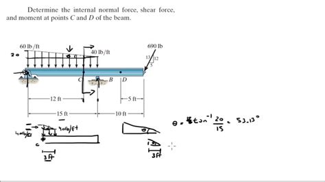 Normal Force Diagram Beam