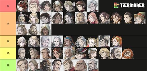 Triangle Strategy Characters Tier List (Community Rankings) - TierMaker