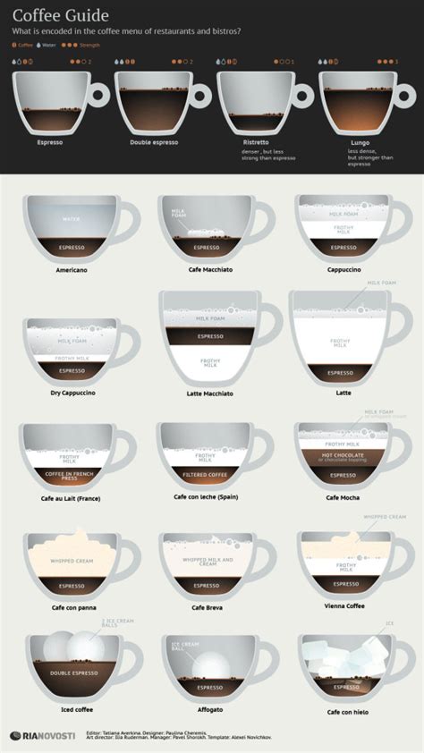 Know Your Espresso Drinks | Trees Organic Coffee