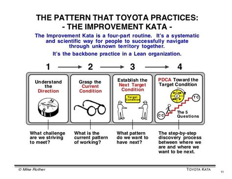 Toyota Kata