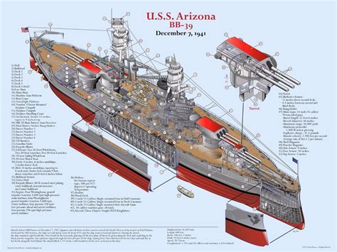 WW2 US Arizona Warship Blueprint Sketch Picture | eBay