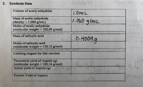 Solved 2. Synthesis Data Volume of acetic anhydride Mass of | Chegg.com