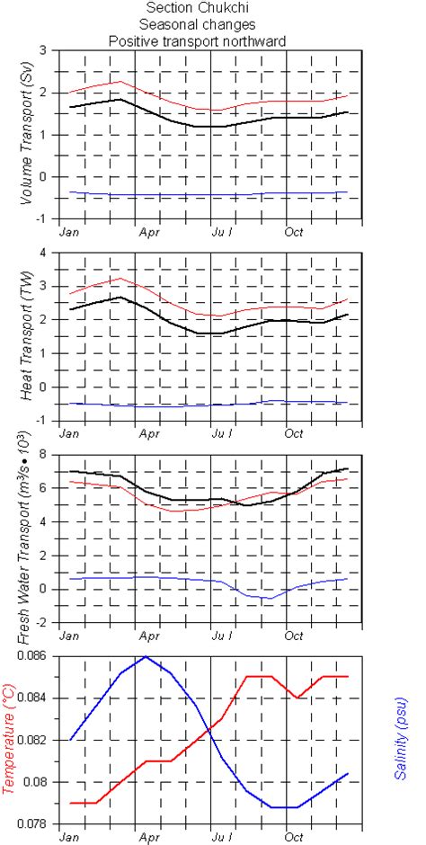 Shelf-Basin Interactions Project