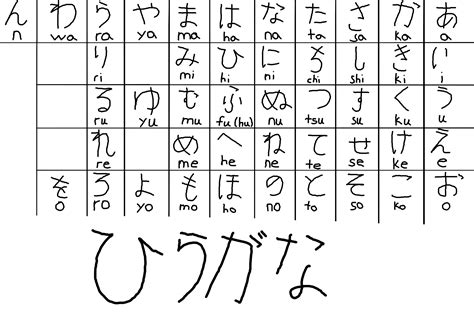 Hiragana Chart With Stroke Order