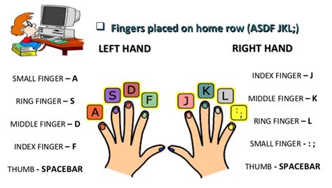 Grade 2- Keyboarding-HOME ROW - Crazy4Computers