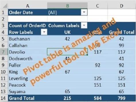 Pivot Table In Excel (2023)- Easy To Understand