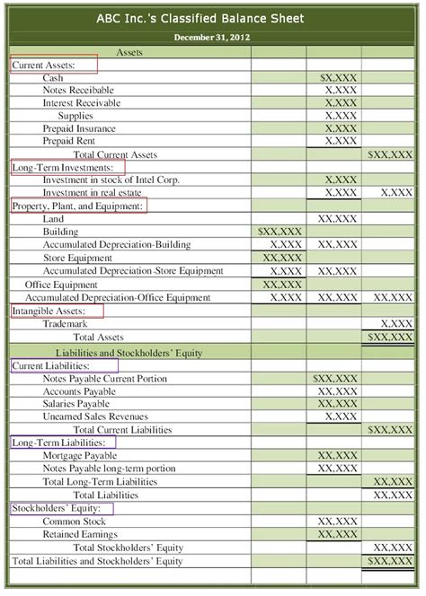 Neat A Classified Balance Sheet Is Partnership Firm Format In Excel Prior Period Adjustment ...