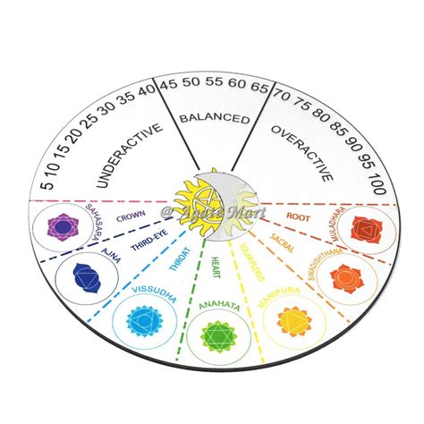 Buy Printed Chakra Divination Pendulum Board at Low Prices