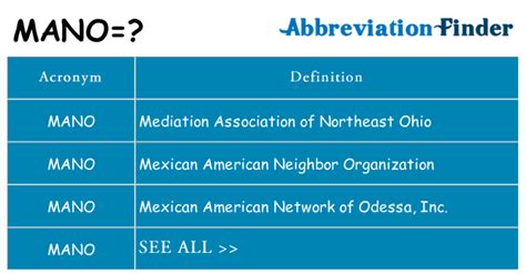 What does MANO mean? - MANO Definitions | Abbreviation Finder