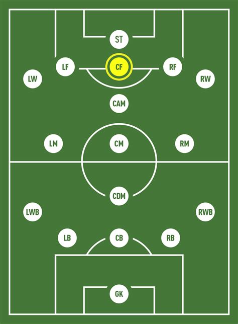 Centre Forward - FIFPlay