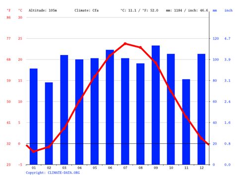 Bethlehem climate: Weather Bethlehem & temperature by month