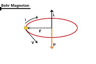 Bohr Magneton