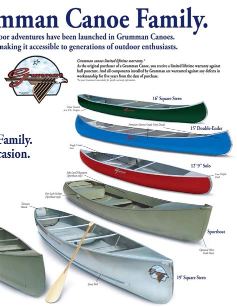 grumman aluminum canoe accessories - snapcracklefiz