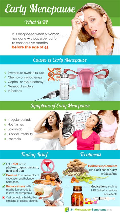 Early Menopause or Premature Menopause | Menopause Now