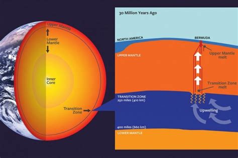 Geologists find new way volcanoes form from material in mantle's transition zone - UPI.com